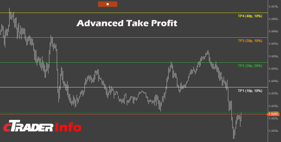 cTrader Profit Targets